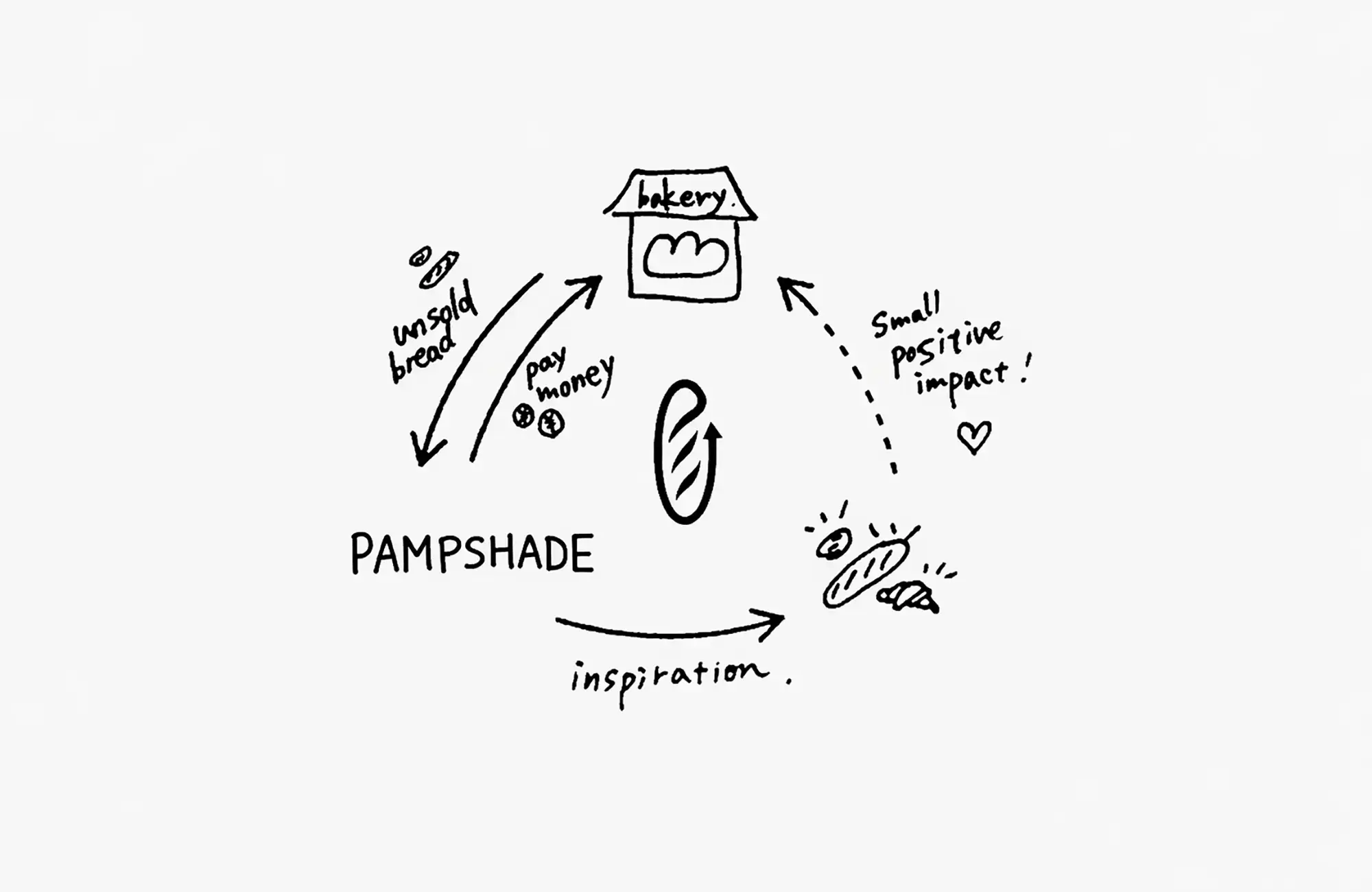 パンが捨てられる前に、できることを。